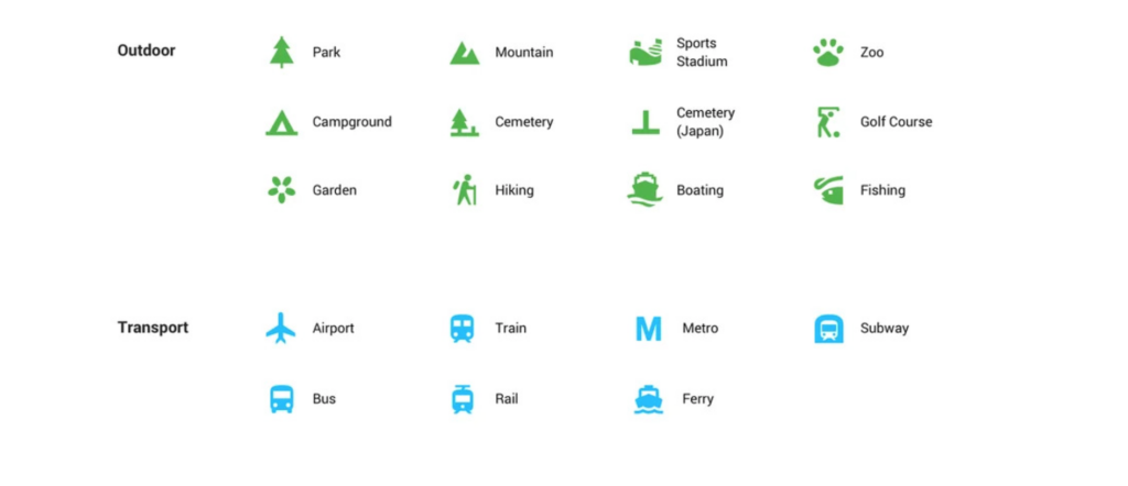 A chart of Google Maps icons for outdoor and transport places